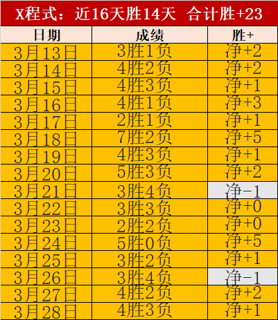 大乐透期号,专家推荐,匈格利亚主,华体会体育娱乐官网,华体会体育娱乐网页版,华体会体育娱乐官网入口,华体会体育娱乐官网,华体会体育娱乐首页