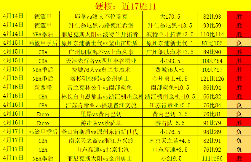 欧联杯今日,赛事前瞻,专家推荐大,华体会体育娱乐官网,华体会体育娱乐网页版,华体会体育娱乐官网入口,华体会体育娱乐官网,华体会体育娱乐首页